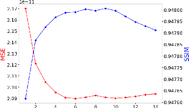 Figure 3 for NPB-REC: Non-parametric Assessment of Uncertainty in Deep-learning-based MRI Reconstruction from Undersampled Data