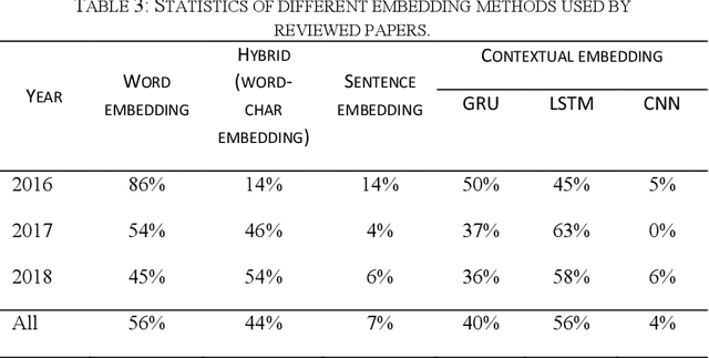 Figure 4 for A Survey on Machine Reading Comprehension Systems
