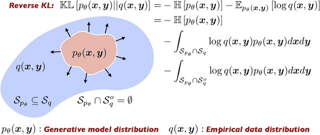 Figure 2 for Conditional deep surrogate models for stochastic, high-dimensional, and multi-fidelity systems