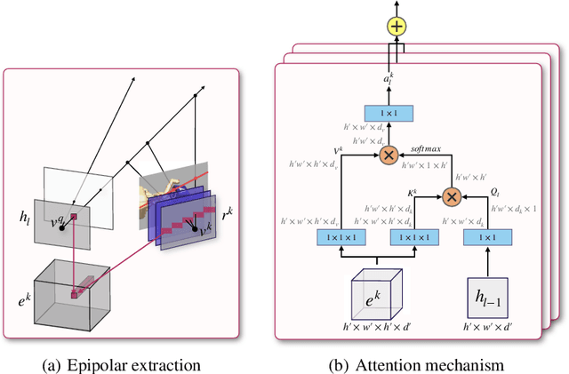 Figure 3 for Geometry-Aware Neural Rendering
