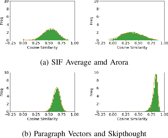 Figure 1 for Exploring Sentence Vector Spaces through Automatic Summarization