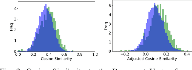 Figure 2 for Exploring Sentence Vector Spaces through Automatic Summarization