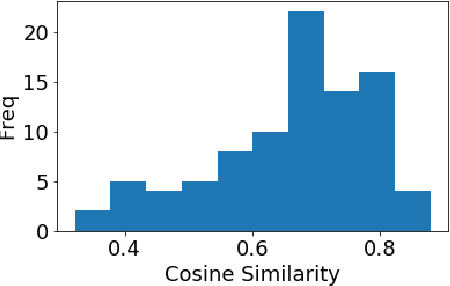 Figure 4 for Exploring Sentence Vector Spaces through Automatic Summarization