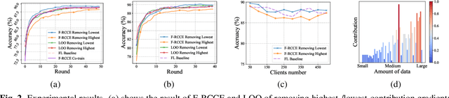 Figure 3 for Efficient Client Contribution Evaluation for Horizontal Federated Learning