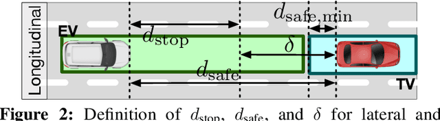 Figure 2 for ML-driven Malware that Targets AV Safety
