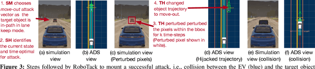 Figure 3 for ML-driven Malware that Targets AV Safety
