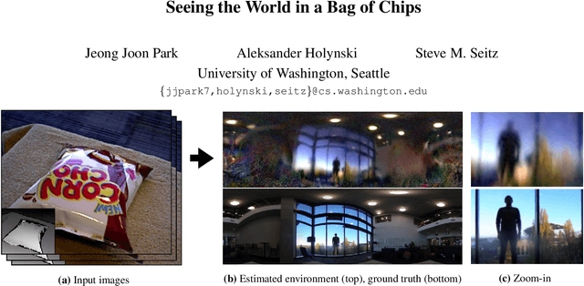 Figure 1 for Seeing the World in a Bag of Chips