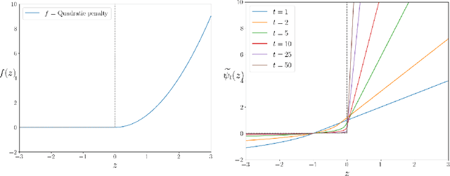 Figure 4 for Beyond pixel-wise supervision for segmentation: A few global shape descriptors might be surprisingly good!