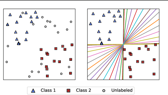 Figure 3 for Diversify and Disambiguate: Learning From Underspecified Data