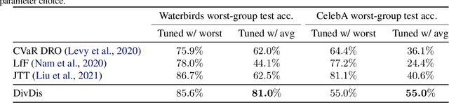 Figure 2 for Diversify and Disambiguate: Learning From Underspecified Data