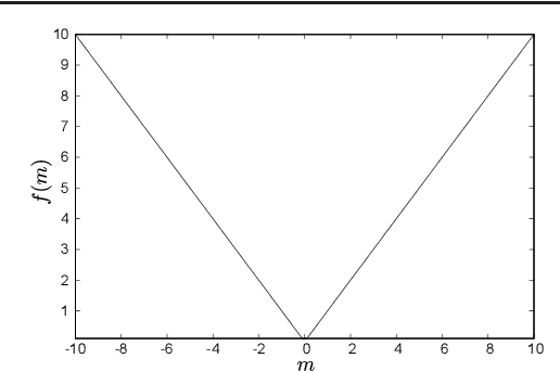 Figure 1 for Derivation of QUBO formulations for sparse estimation
