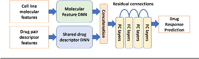 Figure 1 for RIBBON: Cost-Effective and QoS-Aware Deep Learning Model Inference using a Diverse Pool of Cloud Computing Instances
