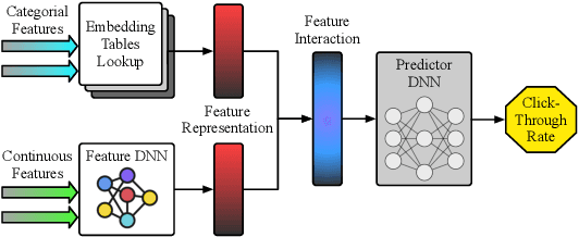 Figure 4 for RIBBON: Cost-Effective and QoS-Aware Deep Learning Model Inference using a Diverse Pool of Cloud Computing Instances