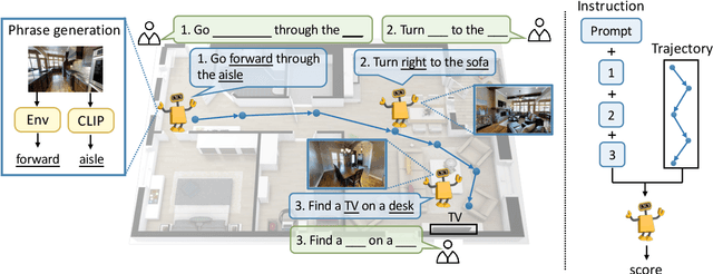 Figure 1 for Visual-Language Navigation Pretraining via Prompt-based Environmental Self-exploration
