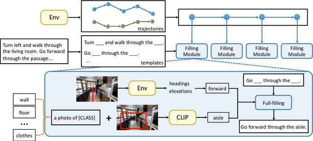 Figure 3 for Visual-Language Navigation Pretraining via Prompt-based Environmental Self-exploration