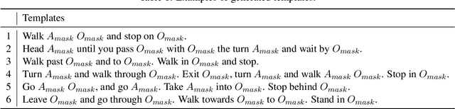 Figure 2 for Visual-Language Navigation Pretraining via Prompt-based Environmental Self-exploration
