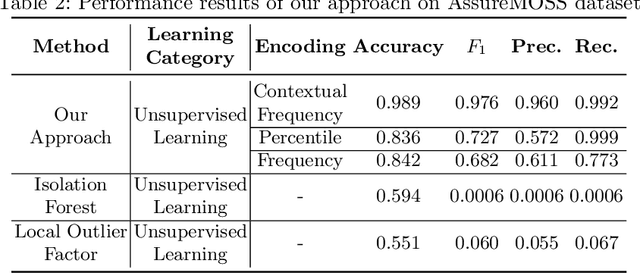 Figure 4 for Encoding NetFlows for State-Machine Learning