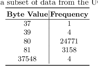 Figure 1 for Encoding NetFlows for State-Machine Learning
