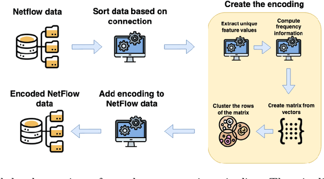 Figure 2 for Encoding NetFlows for State-Machine Learning