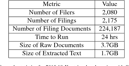 Figure 2 for OpenEDGAR: Open Source Software for SEC EDGAR Analysis