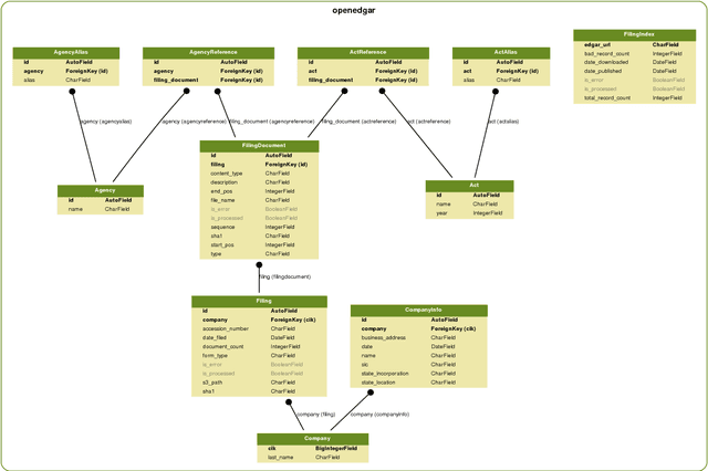 Figure 3 for OpenEDGAR: Open Source Software for SEC EDGAR Analysis