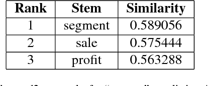 Figure 4 for OpenEDGAR: Open Source Software for SEC EDGAR Analysis