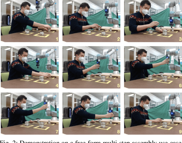 Figure 2 for Seamless Interaction Design with Coexistence and Cooperation Modes for Robust Human-Robot Collaboration