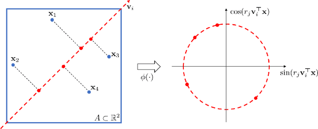 Figure 1 for Kernel Mean Embedding Based Hypothesis Tests for Comparing Spatial Point Patterns