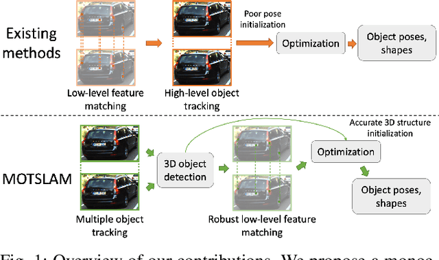 Figure 1 for MOTSLAM: MOT-assisted monocular dynamic SLAM using single-view depth estimation