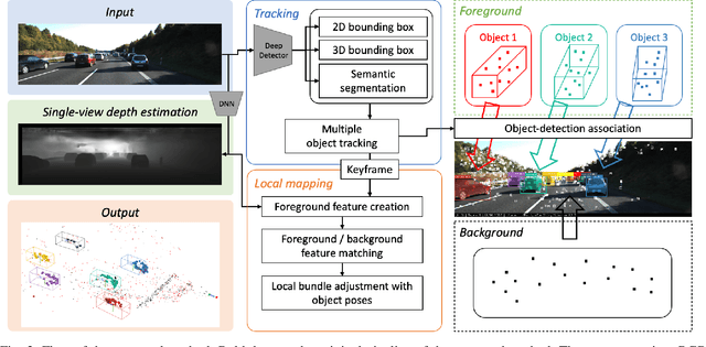 Figure 2 for MOTSLAM: MOT-assisted monocular dynamic SLAM using single-view depth estimation