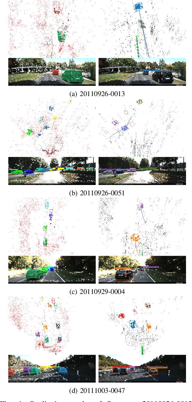 Figure 4 for MOTSLAM: MOT-assisted monocular dynamic SLAM using single-view depth estimation