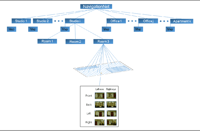 Figure 1 for NavigationNet: A Large-scale Interactive Indoor Navigation Dataset