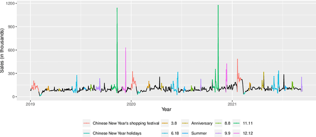 Figure 4 for Optimal reconciliation with immutable forecasts