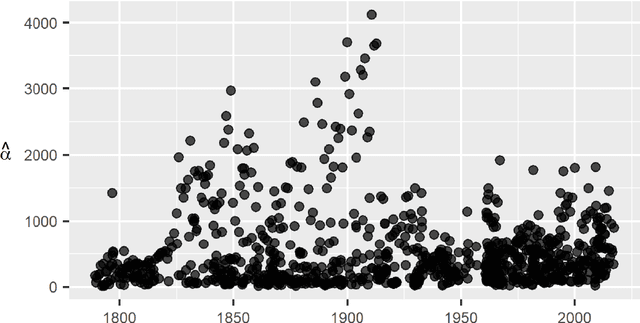 Figure 4 for A joint text mining-rank size investigation of the rhetoric structures of the US Presidents' speeches