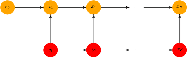 Figure 1 for Incorporating Transformer and LSTM to Kalman Filter with EM algorithm for state estimation