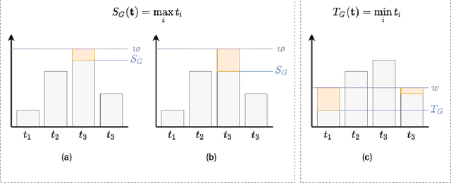 Figure 3 for Refining neural network predictions using background knowledge