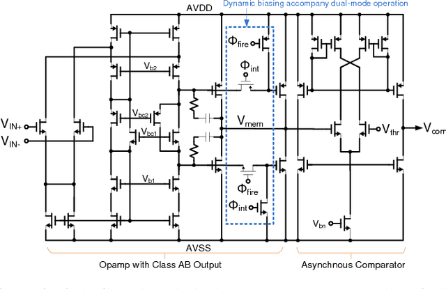 Figure 4 for A CMOS Spiking Neuron for Brain-Inspired Neural Networks with Resistive Synapses and In-Situ Learning