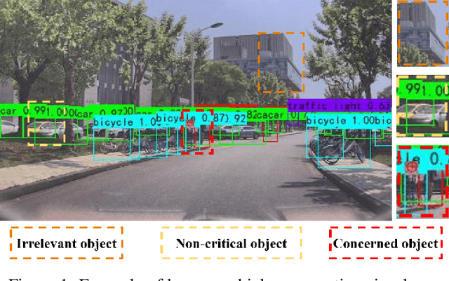 Figure 1 for Human-Vehicle Cooperative Visual Perception for Shared Autonomous Driving