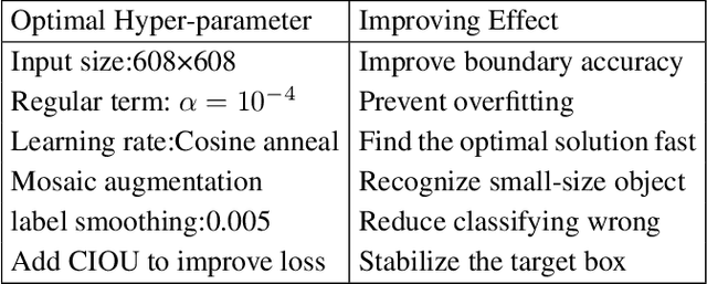 Figure 2 for Human-Vehicle Cooperative Visual Perception for Shared Autonomous Driving