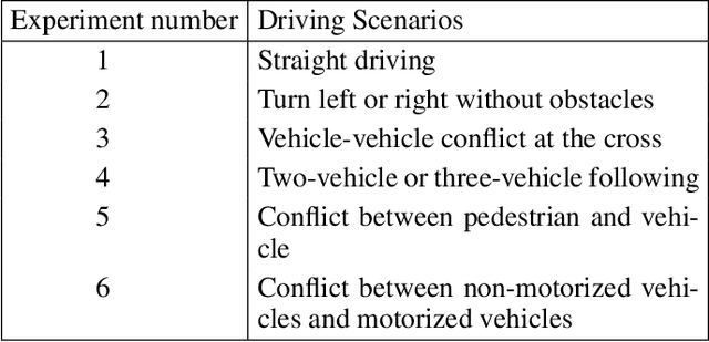 Figure 4 for Human-Vehicle Cooperative Visual Perception for Shared Autonomous Driving