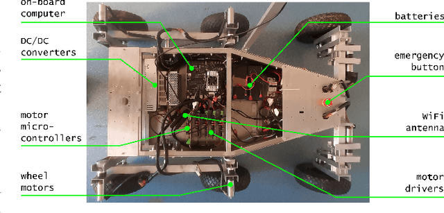 Figure 1 for Design of a user-friendly control system for planetary rovers with CPS feature