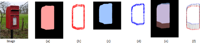 Figure 3 for Novel Evaluation Metrics for Seam Carving based Image Retargeting
