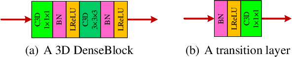 Figure 4 for Large Motion Video Super-Resolution with Dual Subnet and Multi-Stage Communicated Upsampling