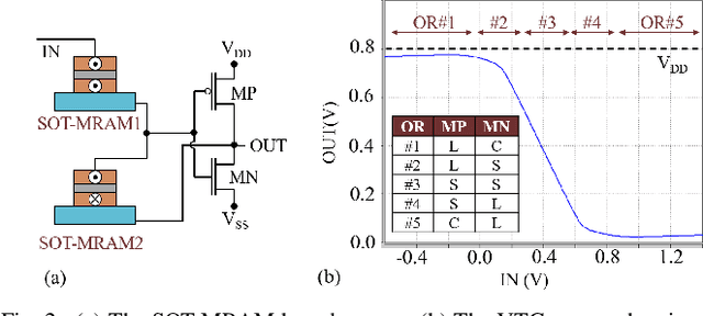 Figure 1 for An In-Memory Analog Computing Co-Processor for Energy-Efficient CNN Inference on Mobile Devices