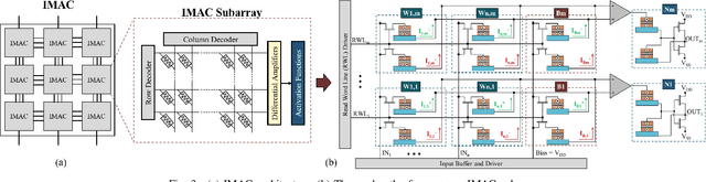 Figure 2 for An In-Memory Analog Computing Co-Processor for Energy-Efficient CNN Inference on Mobile Devices