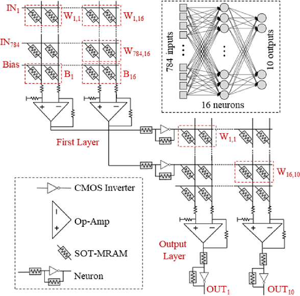 Figure 3 for An In-Memory Analog Computing Co-Processor for Energy-Efficient CNN Inference on Mobile Devices