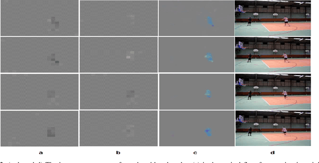 Figure 2 for A Proposed Artificial intelligence Model for Real-Time Human Action Localization and Tracking