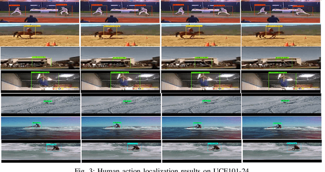 Figure 3 for A Proposed Artificial intelligence Model for Real-Time Human Action Localization and Tracking