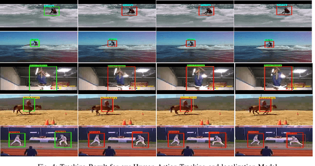 Figure 4 for A Proposed Artificial intelligence Model for Real-Time Human Action Localization and Tracking
