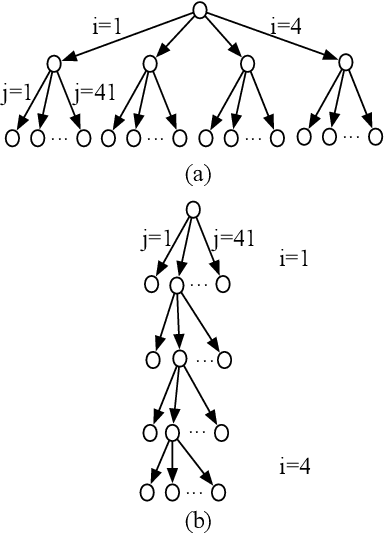 Figure 3 for NetSyn: Neural Evolutionary Technique to Synthesize Programs